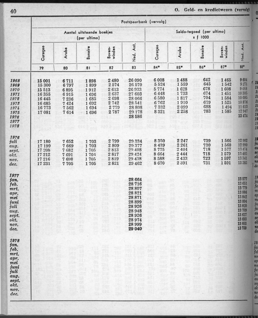 28 Jaargang No.7 - Januari 1981 - Page 40