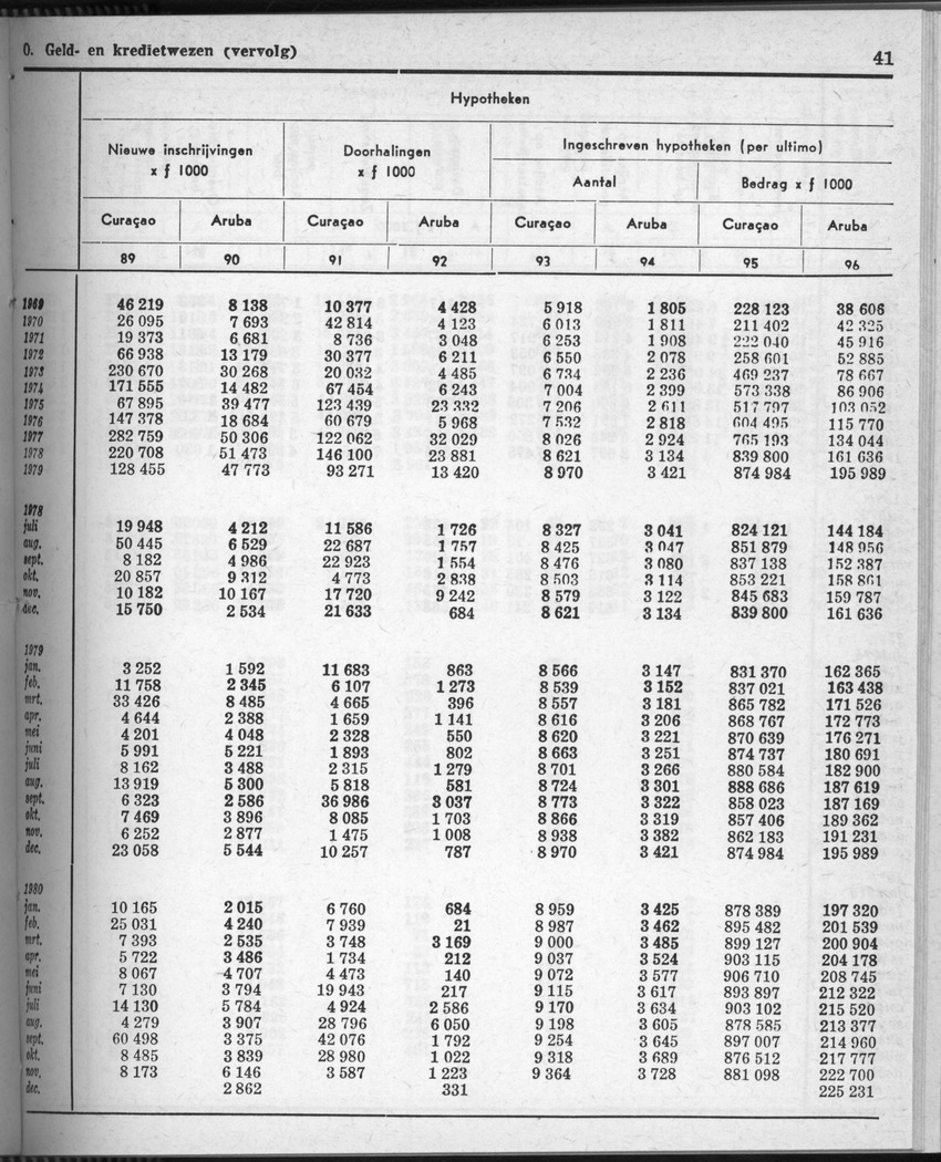 28 Jaargang No.7 - Januari 1981 - Page 41