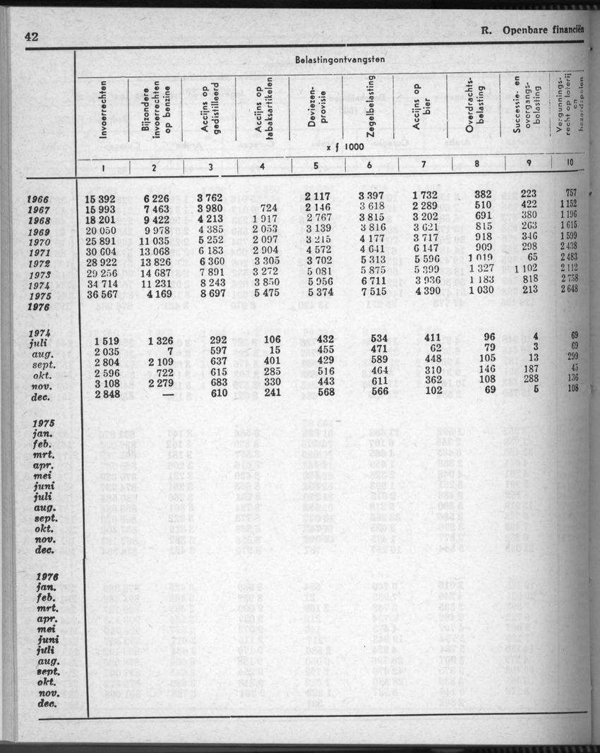 28 Jaargang No.7 - Januari 1981 - Page 42