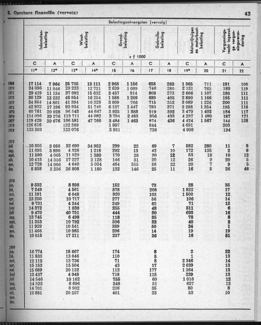 28 Jaargang No.7 - Januari 1981 - Page 43