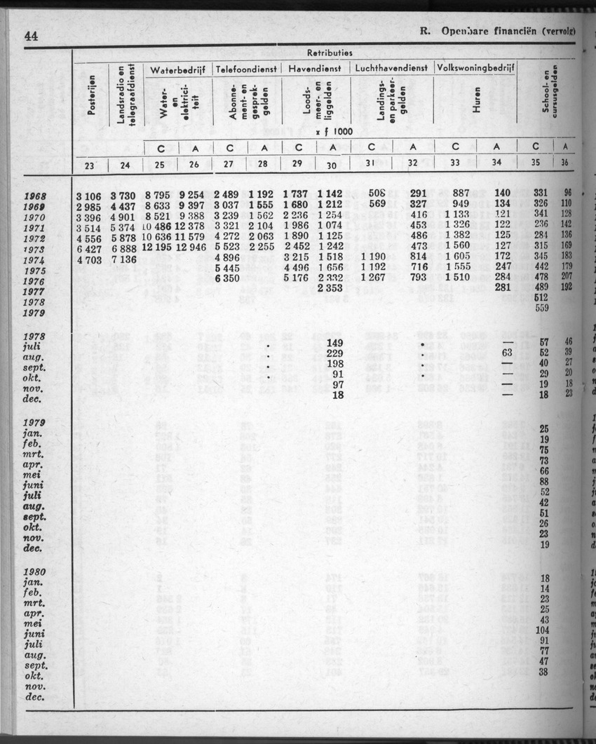 28 Jaargang No.7 - Januari 1981 - Page 44