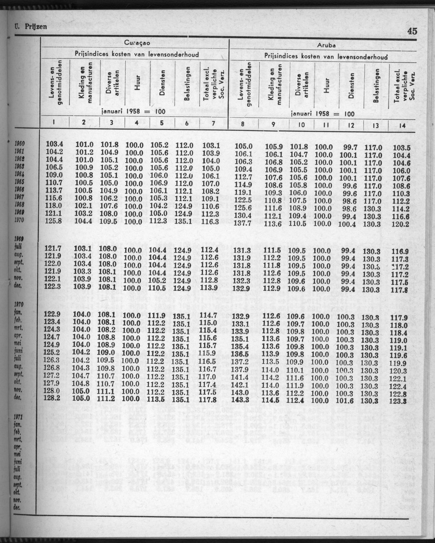 28 Jaargang No.7 - Januari 1981 - Page 45