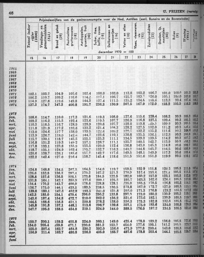 28 Jaargang No.7 - Januari 1981 - Page 46