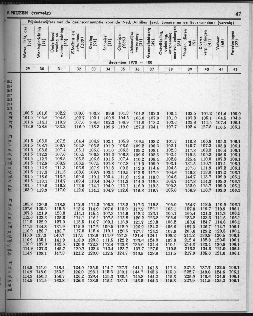 28 Jaargang No.7 - Januari 1981 - Page 47