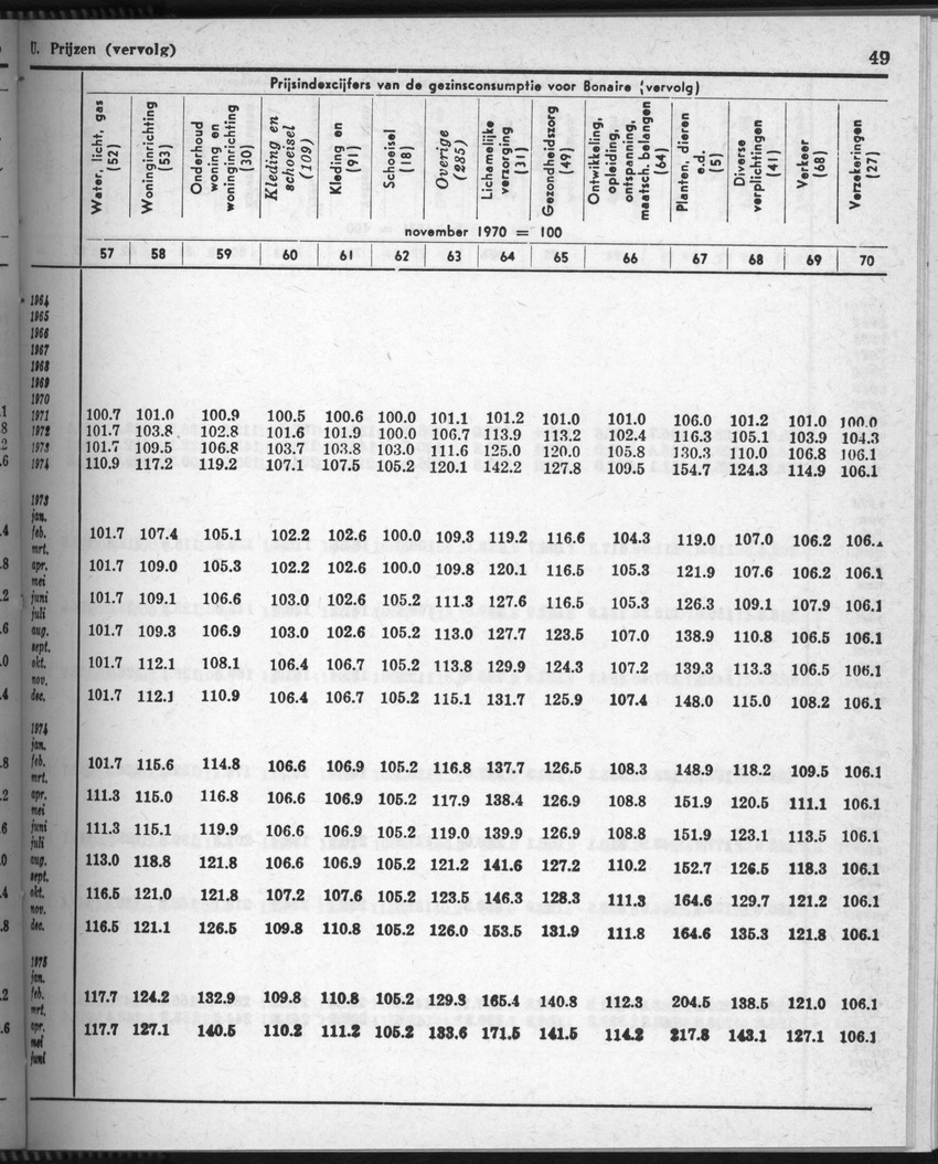 28 Jaargang No.7 - Januari 1981 - Page 49