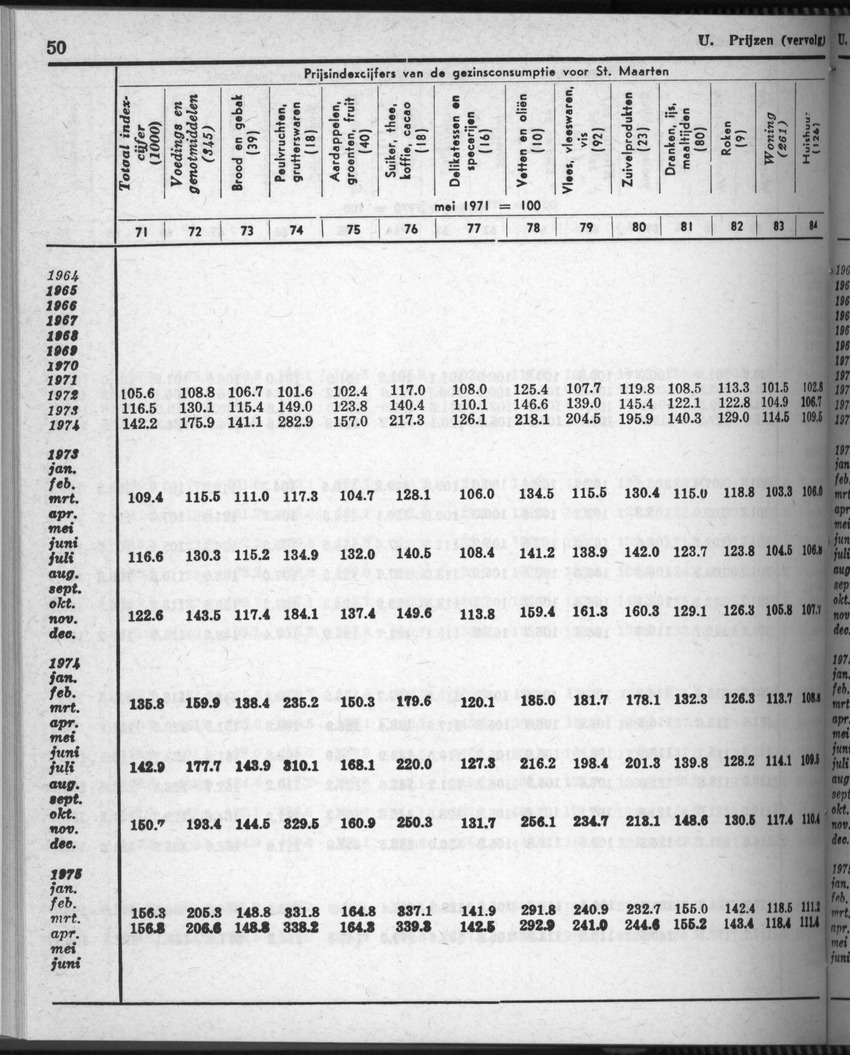28 Jaargang No.7 - Januari 1981 - Page 50