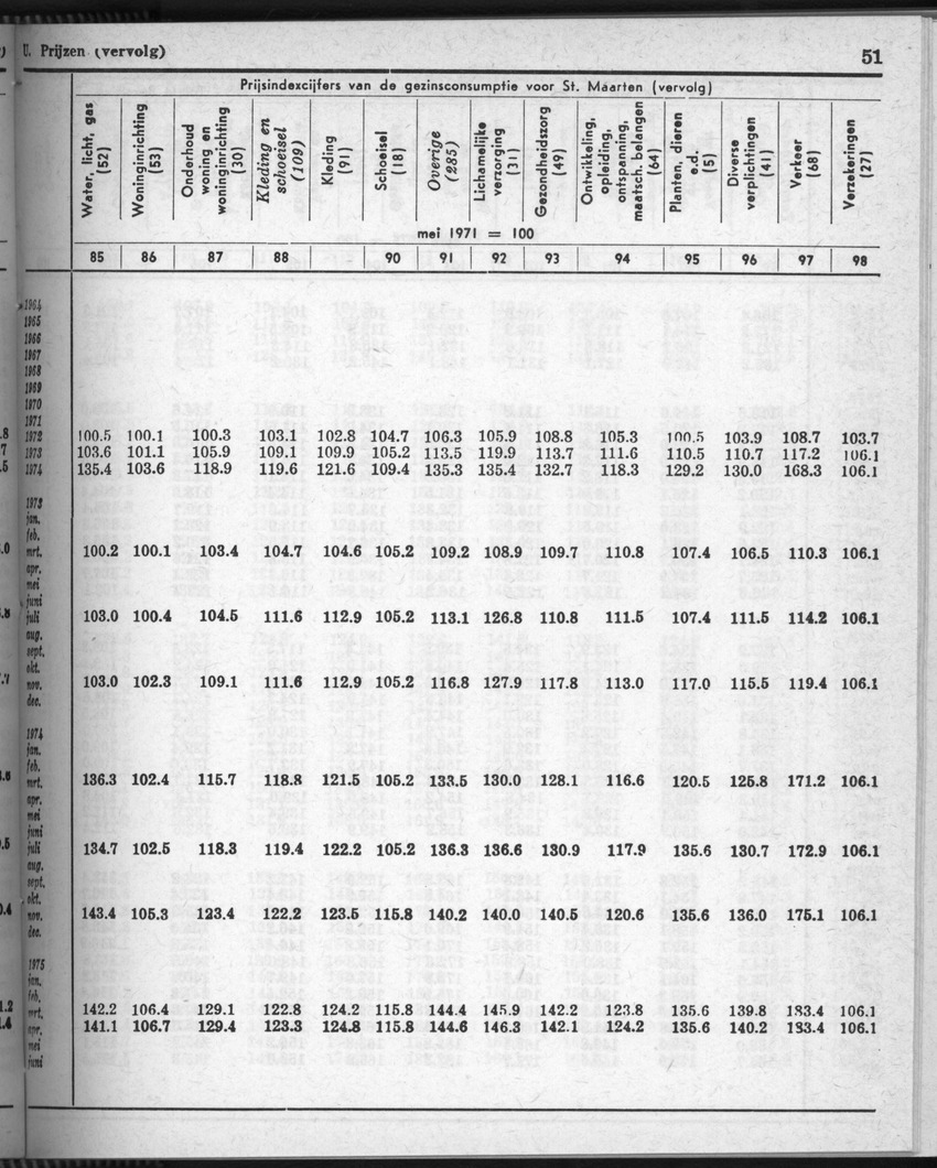28 Jaargang No.7 - Januari 1981 - Page 51