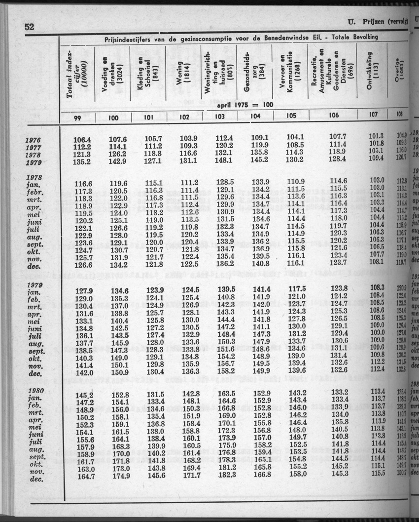 28 Jaargang No.7 - Januari 1981 - Page 52