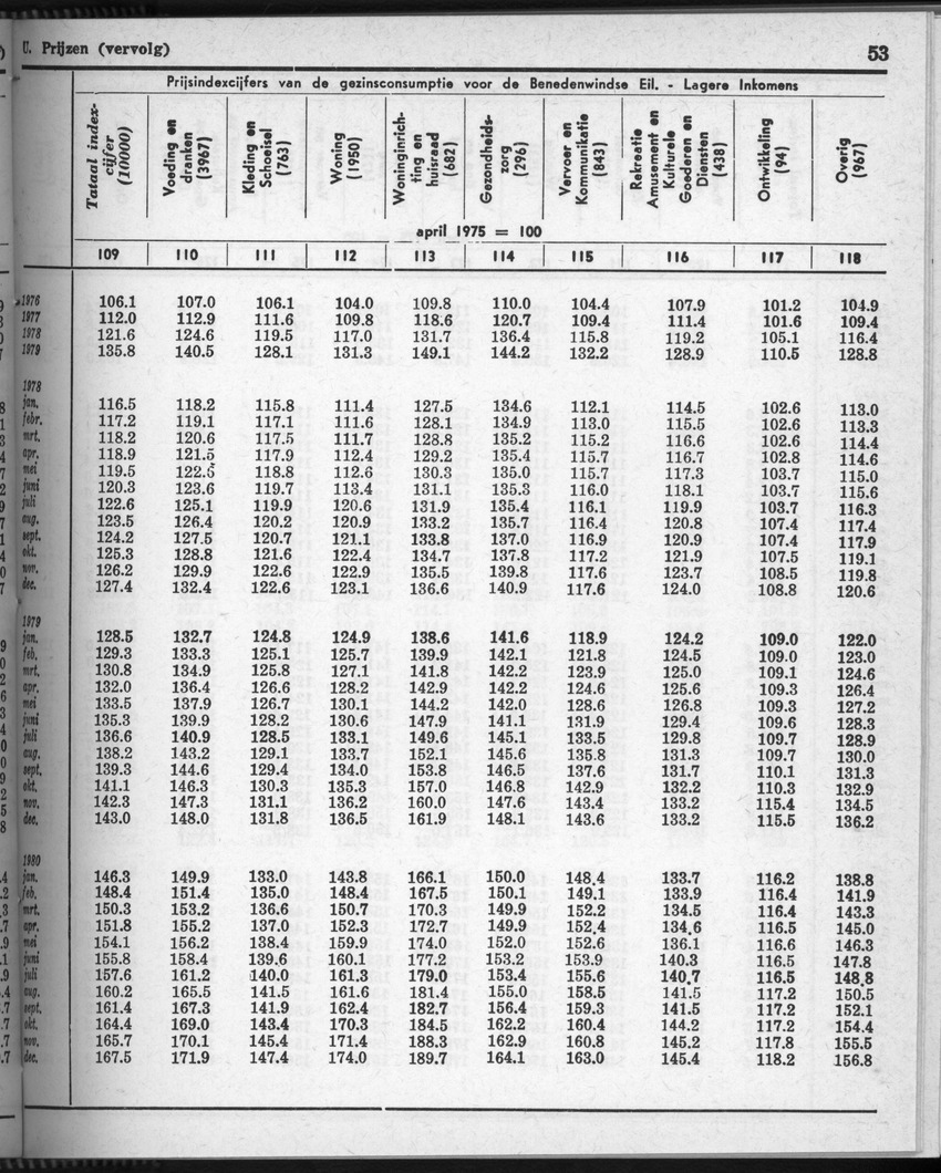 28 Jaargang No.7 - Januari 1981 - Page 53