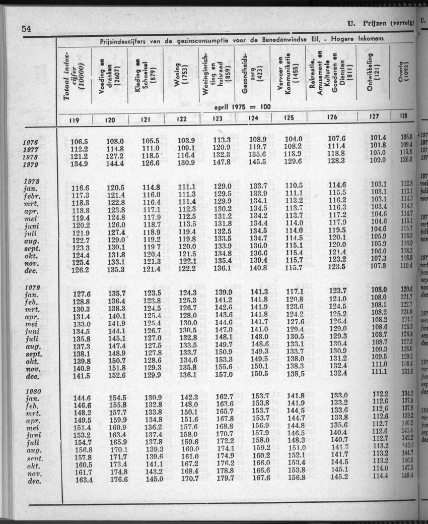 28 Jaargang No.7 - Januari 1981 - Page 54