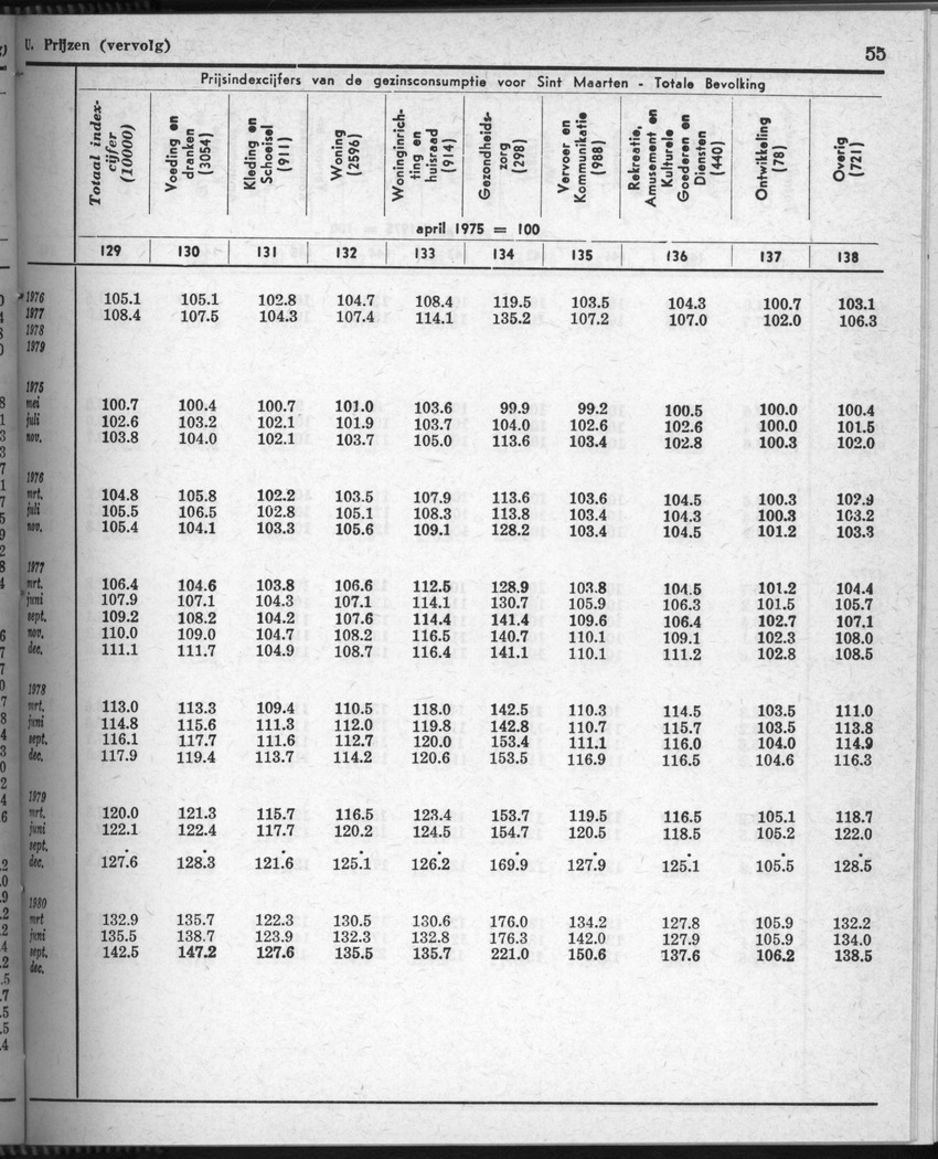 28 Jaargang No.7 - Januari 1981 - Page 55