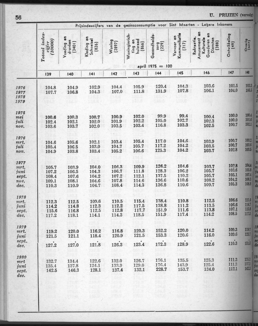 28 Jaargang No.7 - Januari 1981 - Page 56