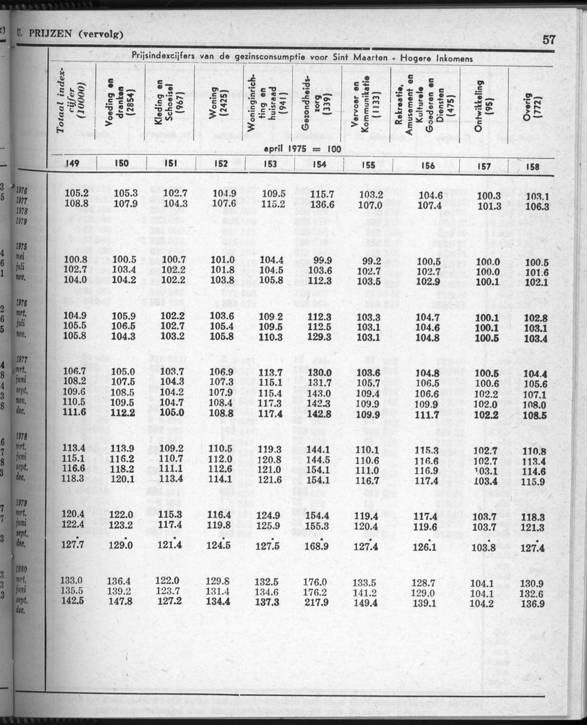 28 Jaargang No.7 - Januari 1981 - Page 57
