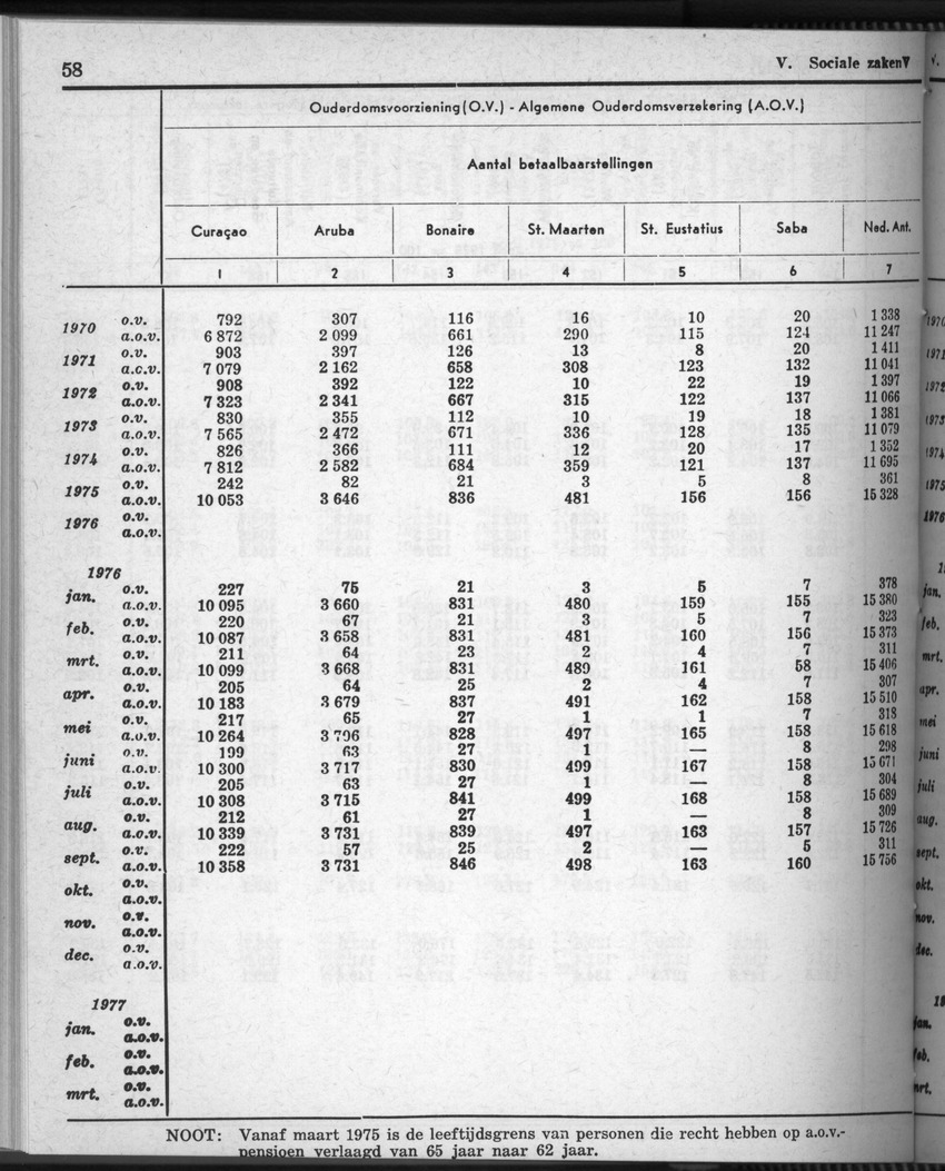 28 Jaargang No.7 - Januari 1981 - Page 58