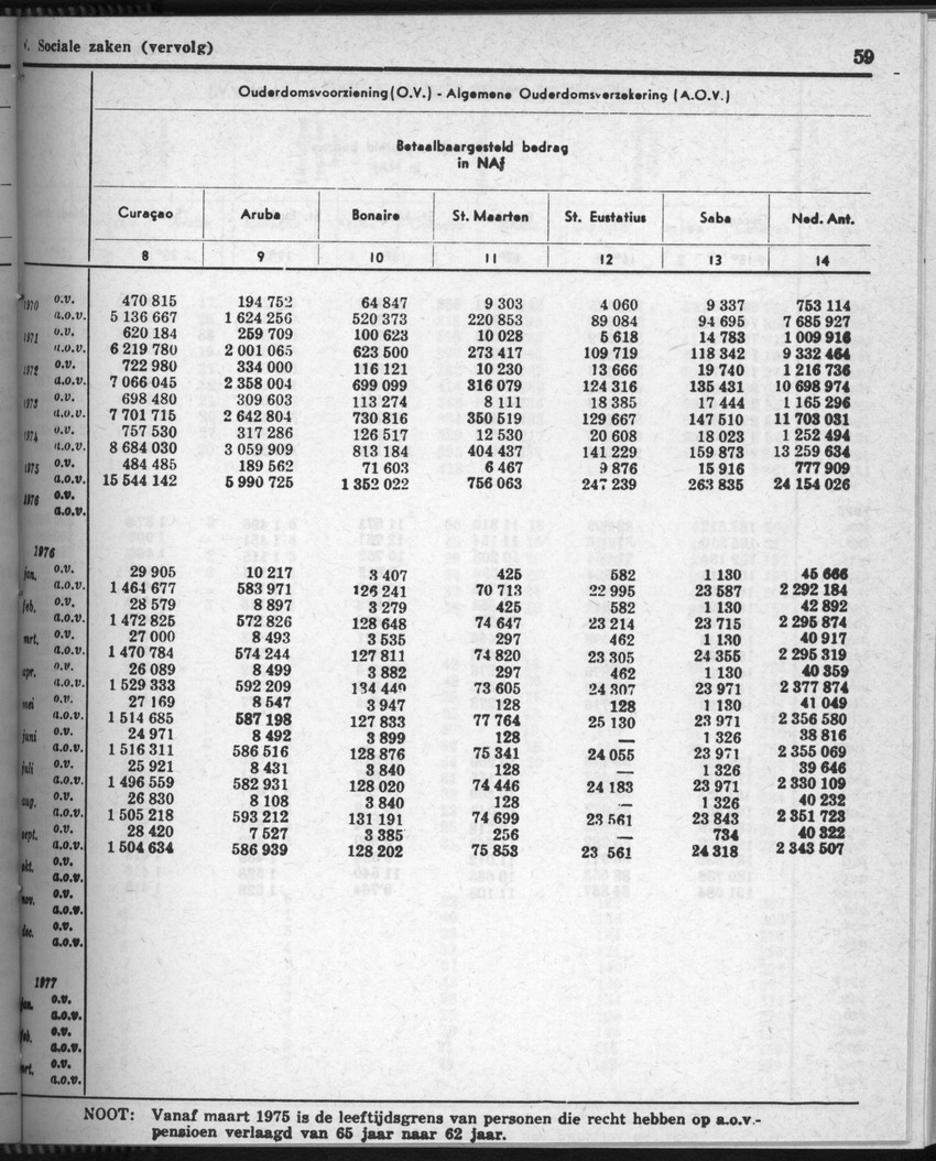28 Jaargang No.7 - Januari 1981 - Page 59