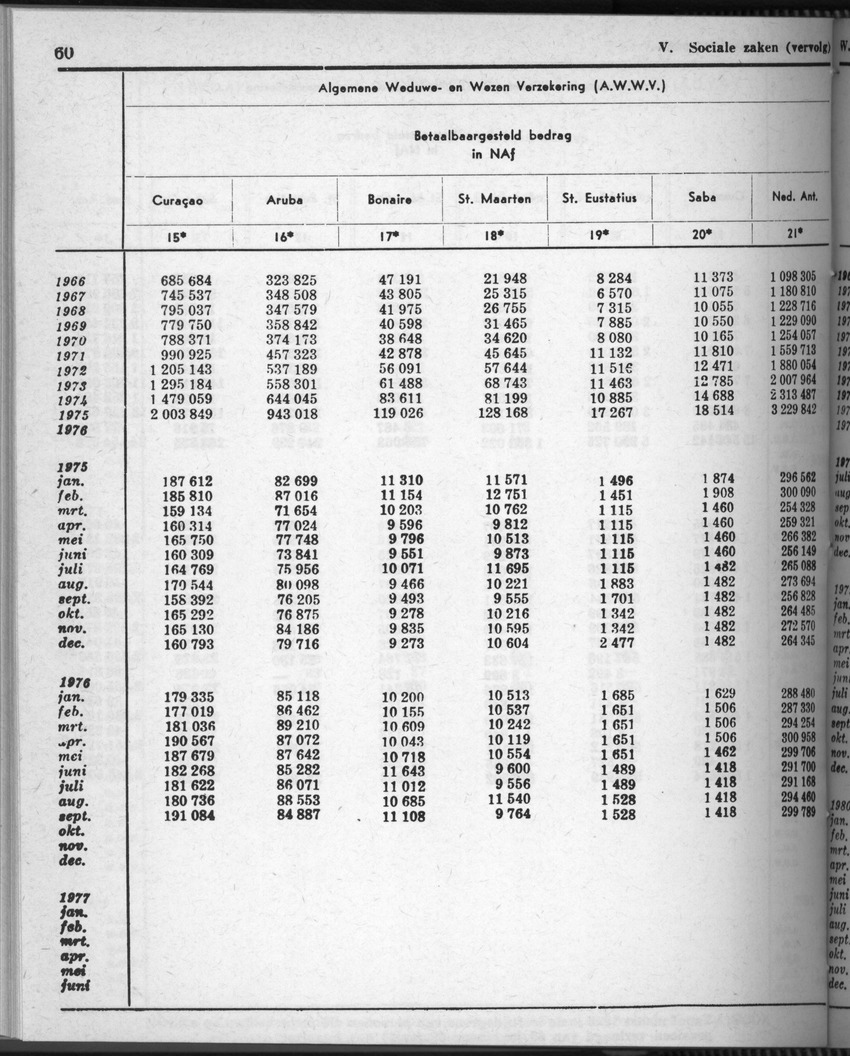 28 Jaargang No.7 - Januari 1981 - Page 60