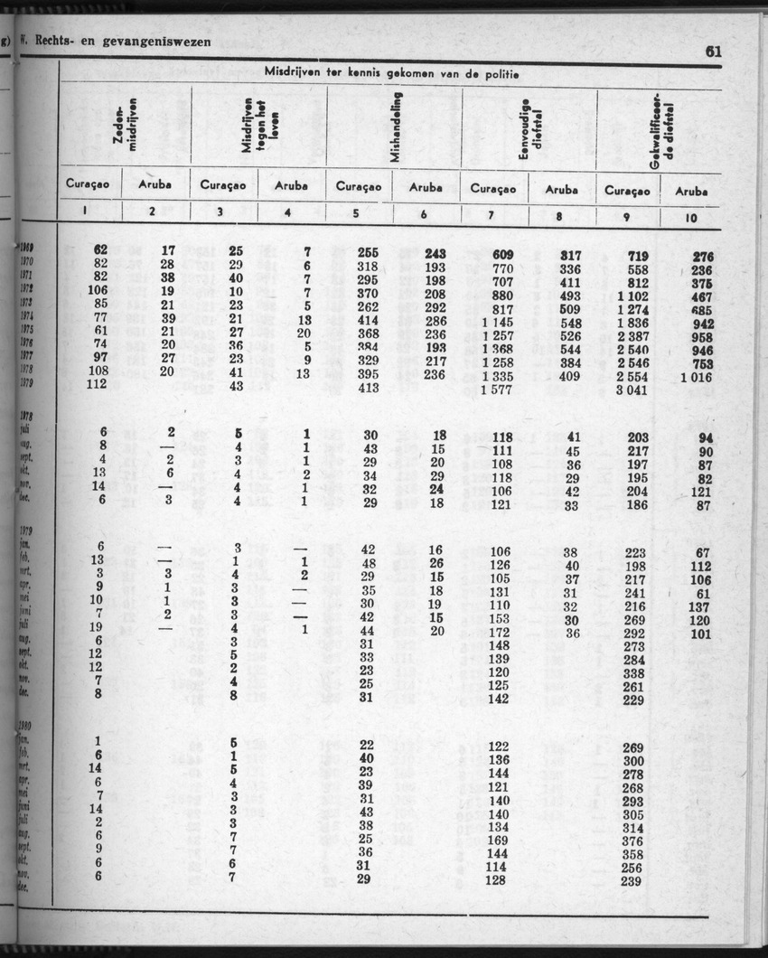 28 Jaargang No.7 - Januari 1981 - Page 61