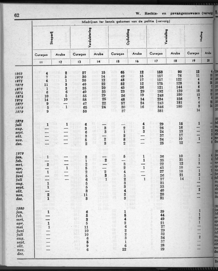 28 Jaargang No.7 - Januari 1981 - Page 62