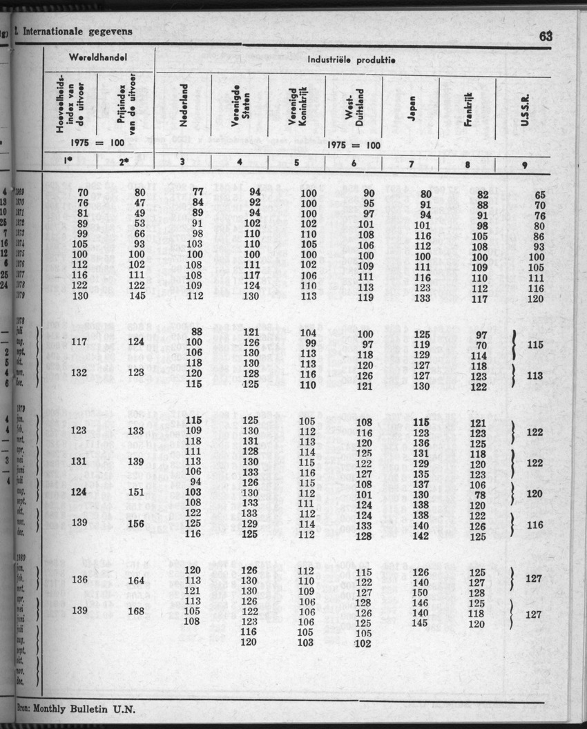 28 Jaargang No.7 - Januari 1981 - Page 63