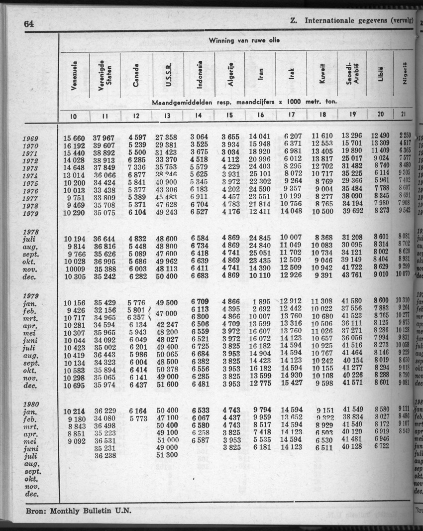 28 Jaargang No.7 - Januari 1981 - Page 64
