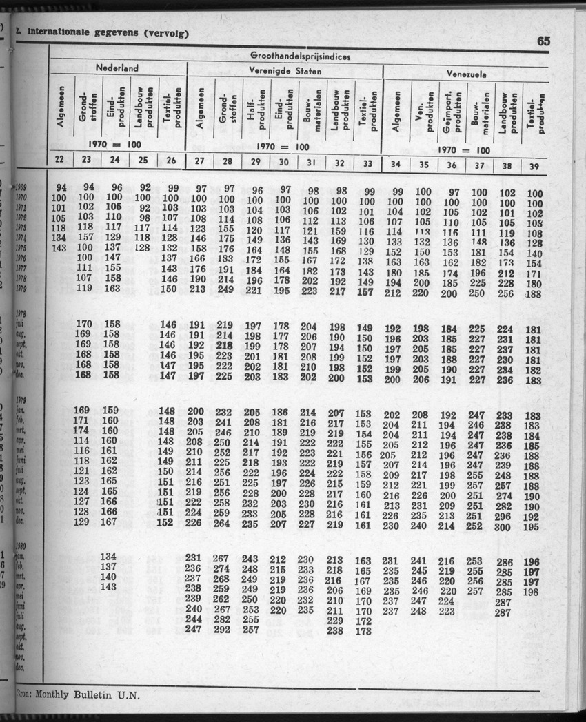 28 Jaargang No.7 - Januari 1981 - Page 65