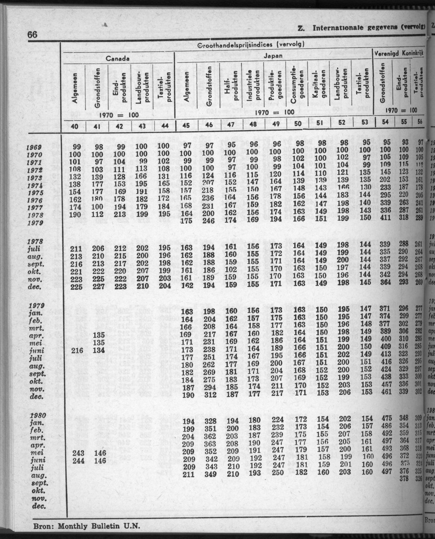 28 Jaargang No.7 - Januari 1981 - Page 66