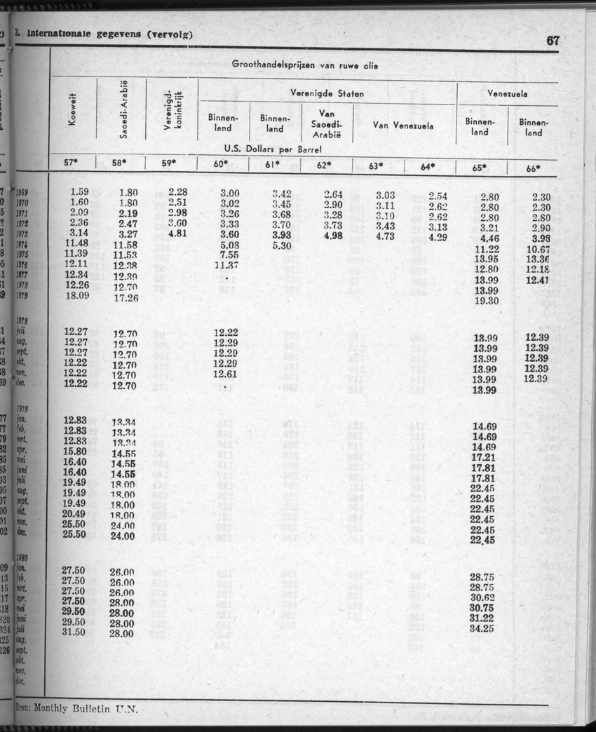 28 Jaargang No.7 - Januari 1981 - Page 67