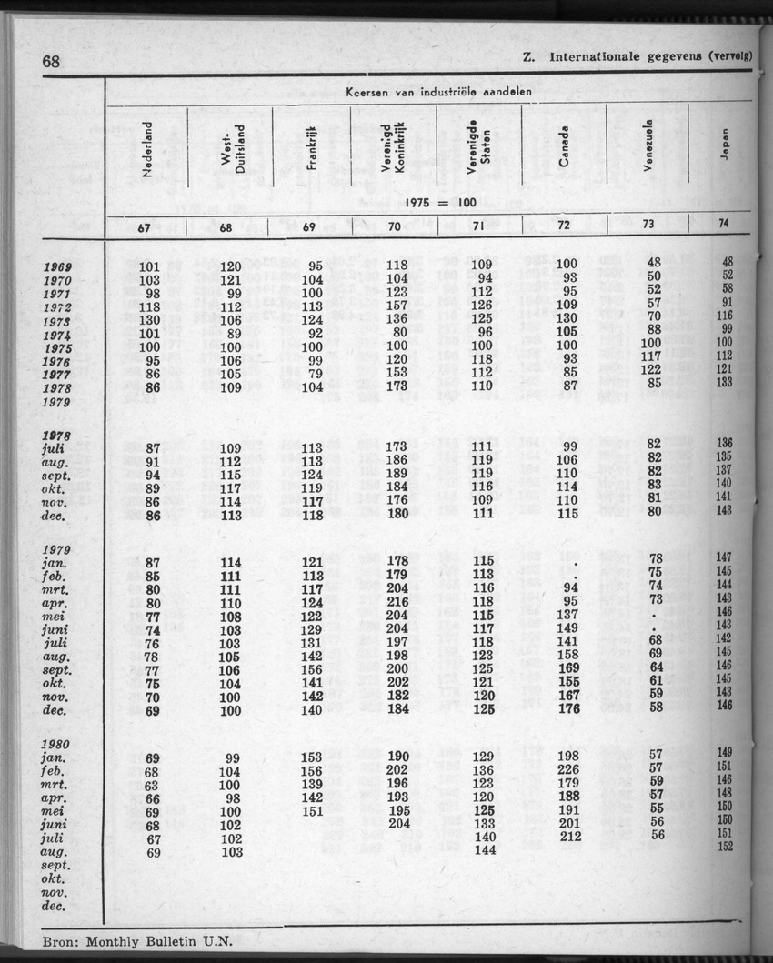 28 Jaargang No.7 - Januari 1981 - Page 68