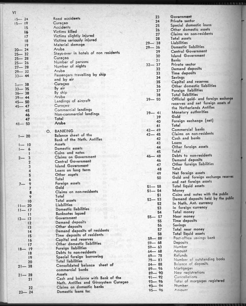 28 Jaargang No.8 - Februari 1981 - Page VI