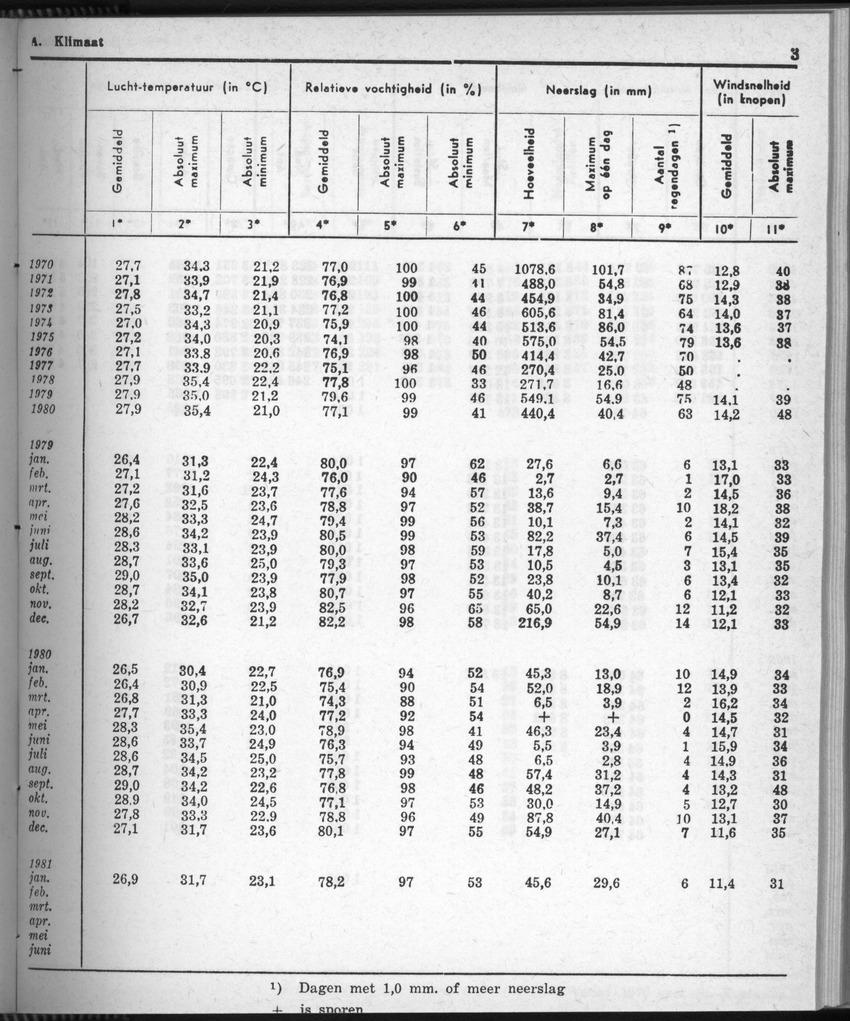28 Jaargang No.8 - Februari 1981 - Page 3