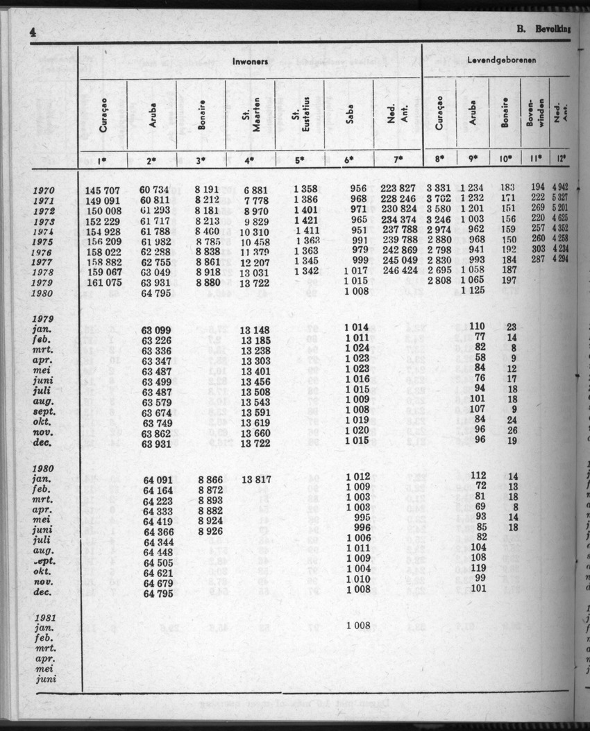 28 Jaargang No.8 - Februari 1981 - Page 4