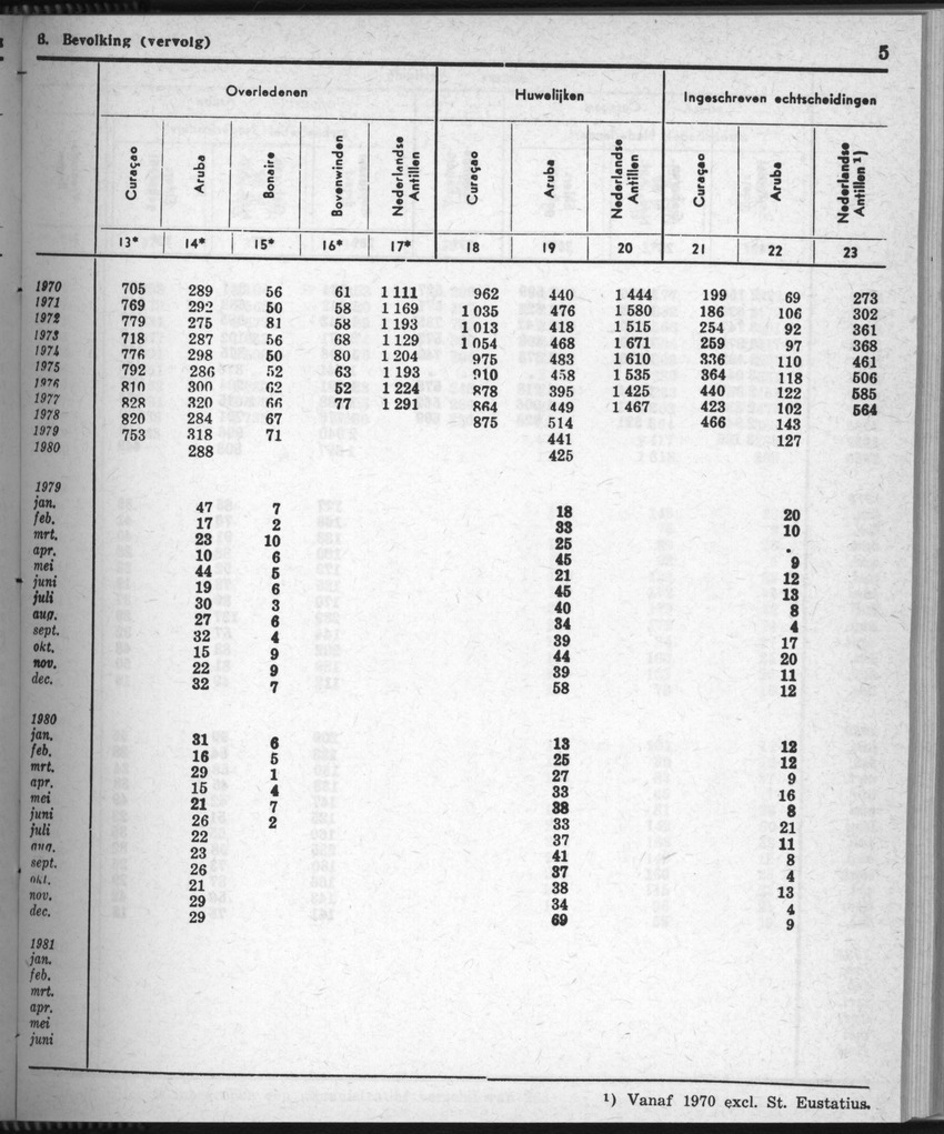 28 Jaargang No.8 - Februari 1981 - Page 5
