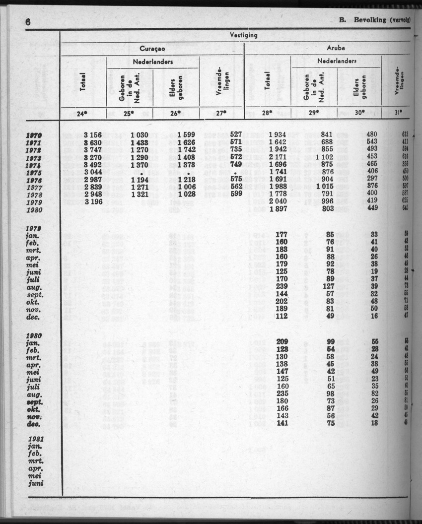 28 Jaargang No.8 - Februari 1981 - Page 6