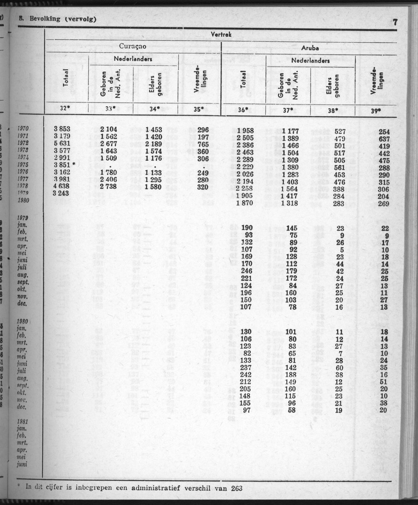 28 Jaargang No.8 - Februari 1981 - Page 7