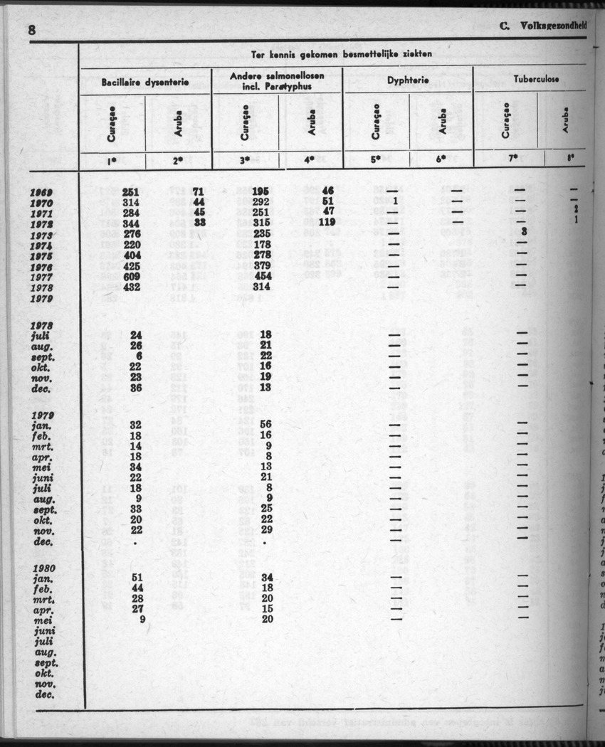 28 Jaargang No.8 - Februari 1981 - Page 8