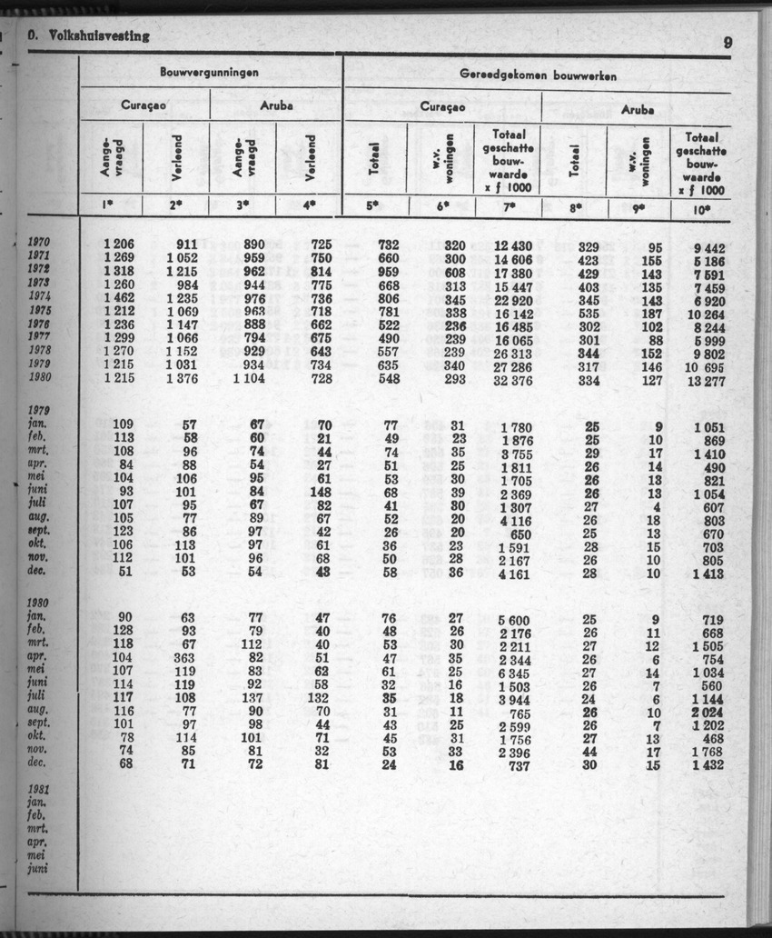 28 Jaargang No.8 - Februari 1981 - Page 9