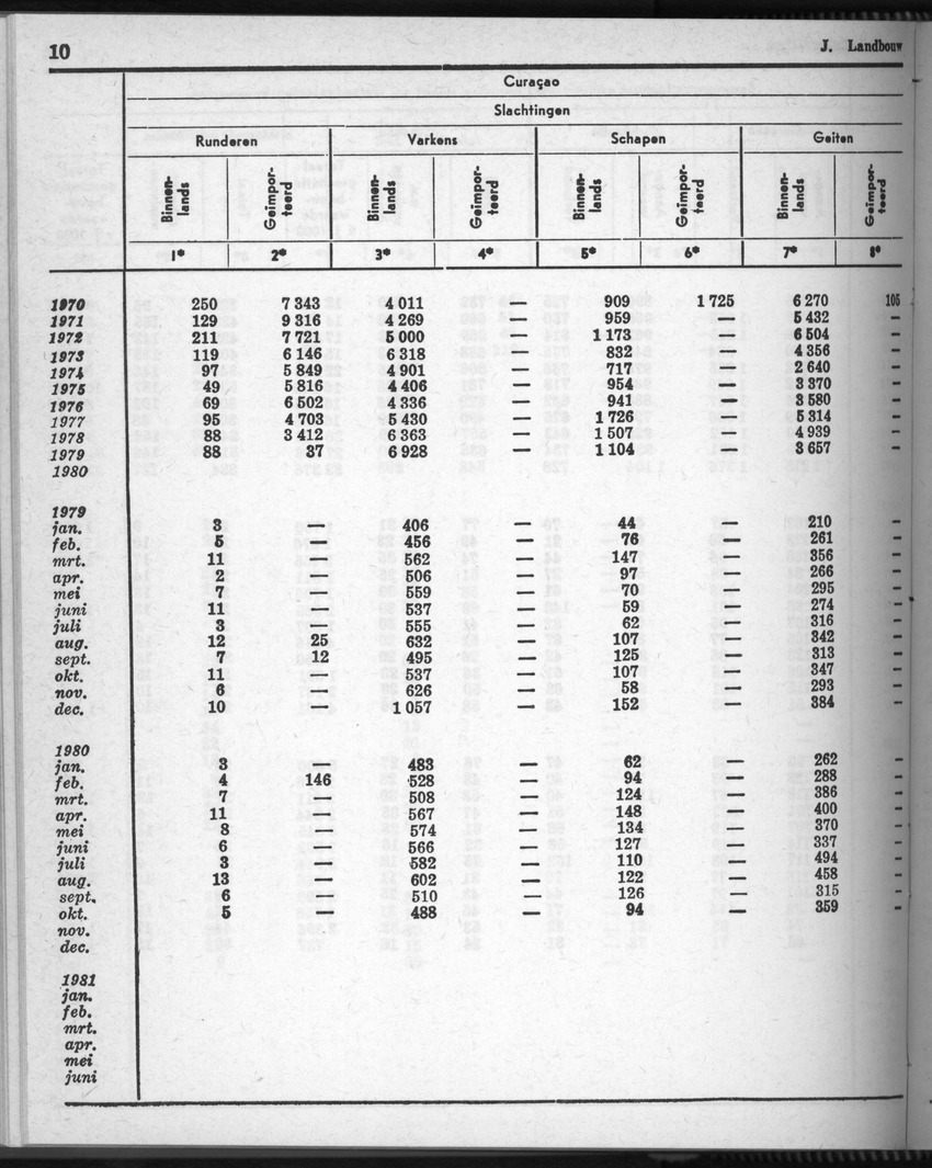28 Jaargang No.8 - Februari 1981 - Page 10