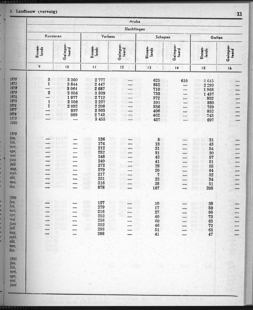 28 Jaargang No.8 - Februari 1981 - Page 11