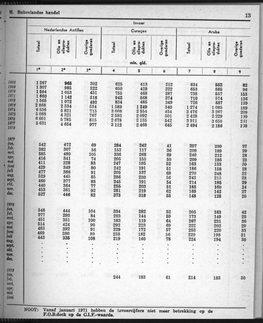 28 Jaargang No.8 - Februari 1981 - Page 13