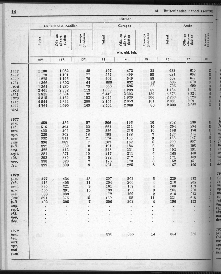 28 Jaargang No.8 - Februari 1981 - Page 14