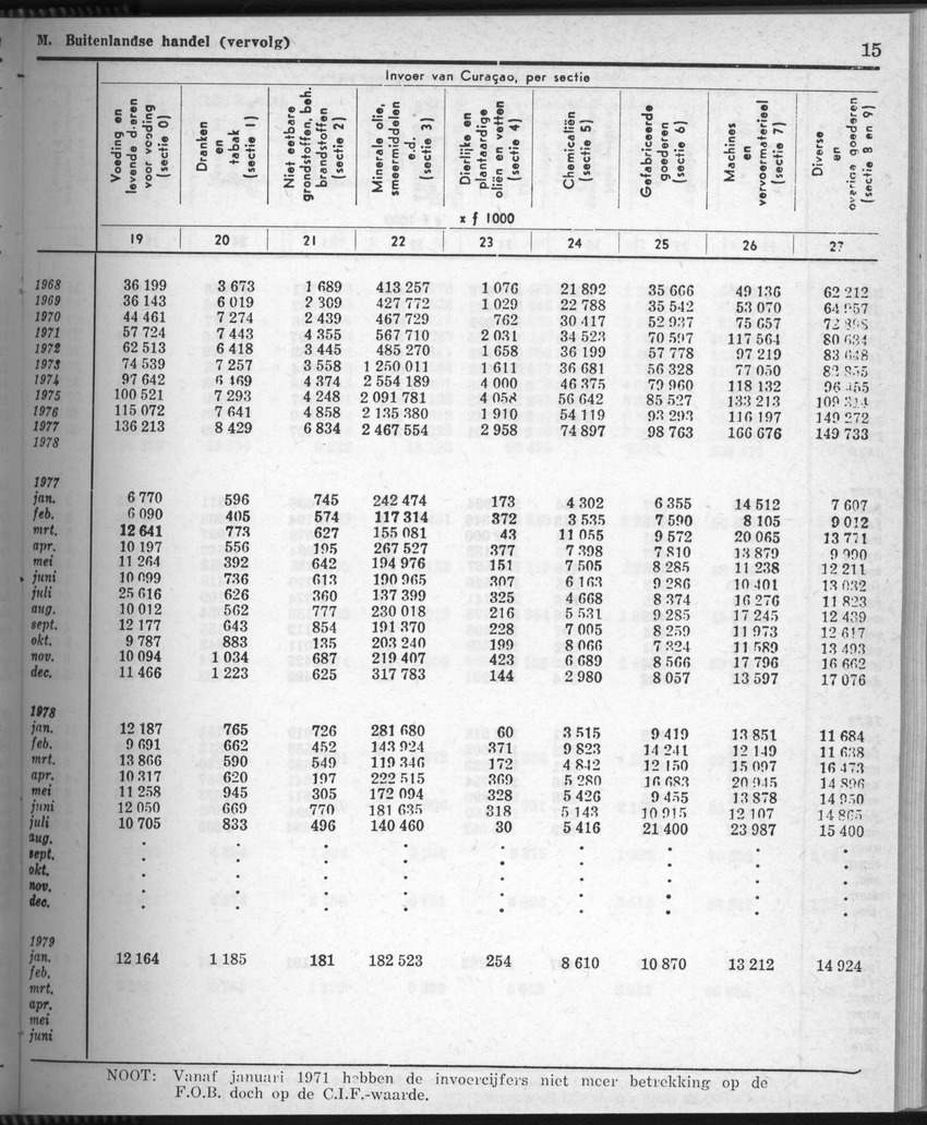 28 Jaargang No.8 - Februari 1981 - Page 15