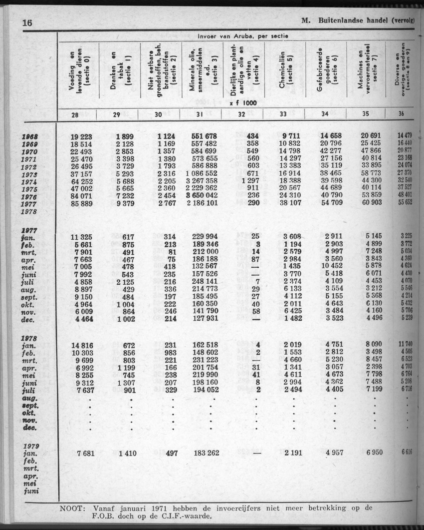 28 Jaargang No.8 - Februari 1981 - Page 16