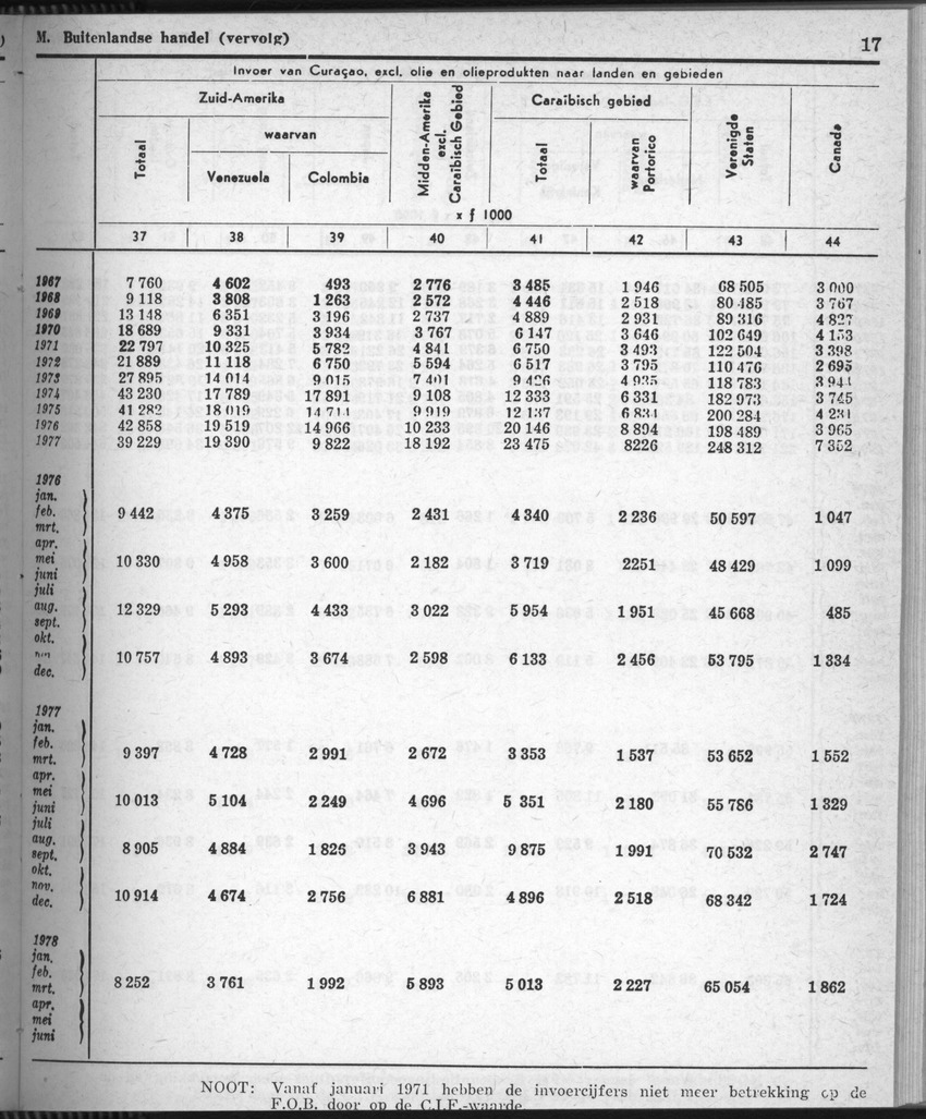 28 Jaargang No.8 - Februari 1981 - Page 17