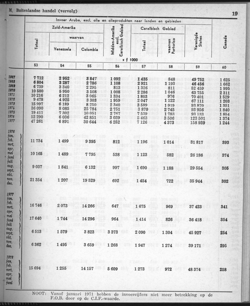 28 Jaargang No.8 - Februari 1981 - Page 19