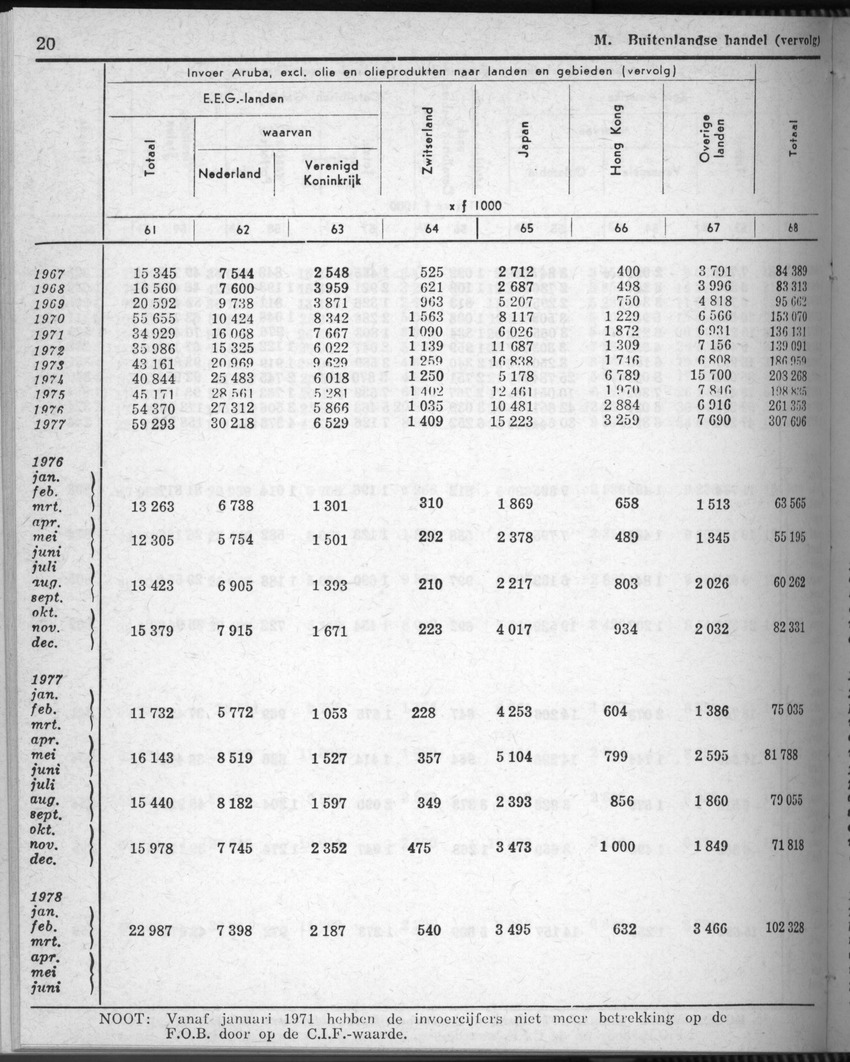 28 Jaargang No.8 - Februari 1981 - Page 20