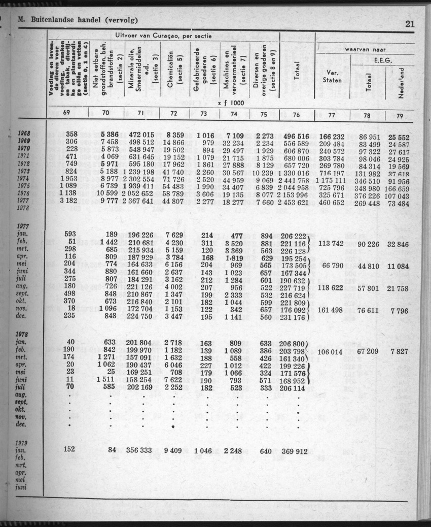 28 Jaargang No.8 - Februari 1981 - Page 21