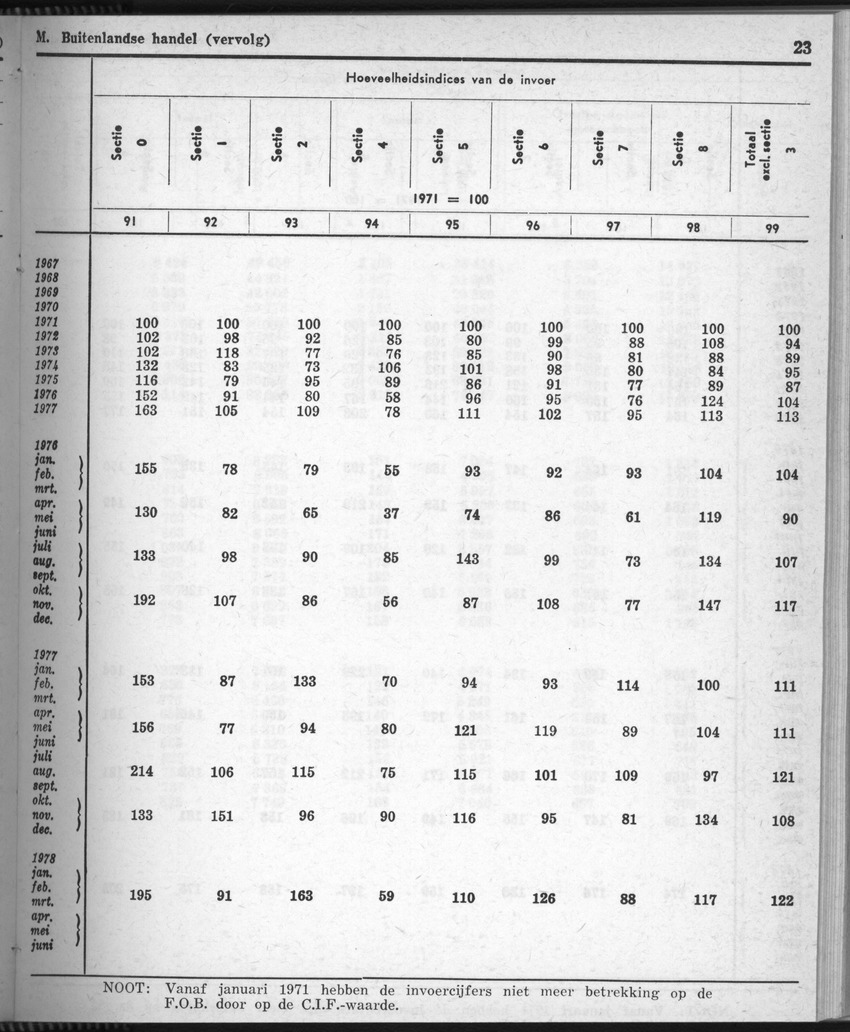 28 Jaargang No.8 - Februari 1981 - Page 23