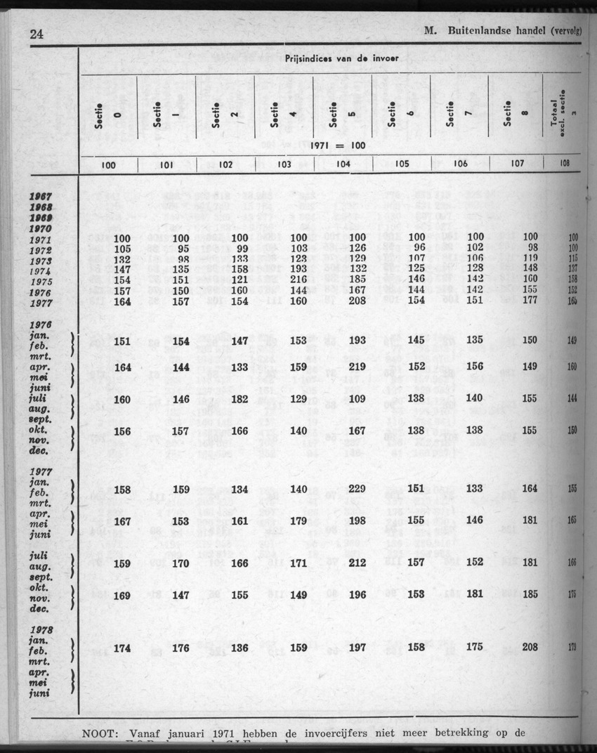 28 Jaargang No.8 - Februari 1981 - Page 24