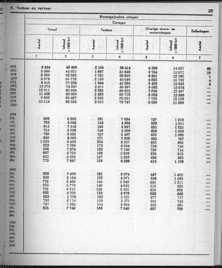 28 Jaargang No.8 - Februari 1981 - Page 25