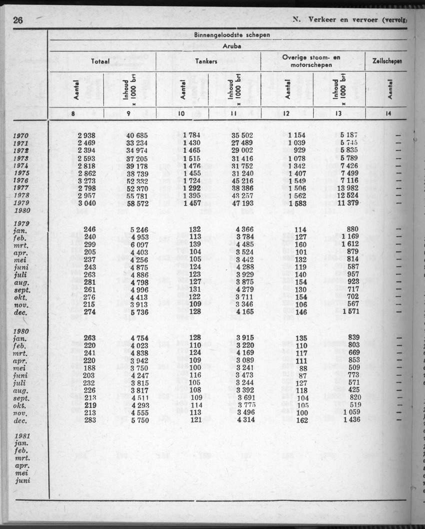28 Jaargang No.8 - Februari 1981 - Page 26